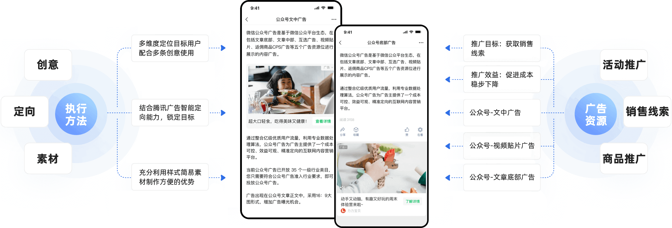 seo公眾號運營(yíng)